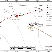 Stinson Geochem Results