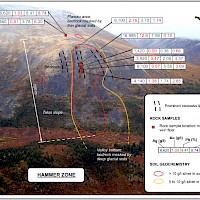 Hammer Zone Location