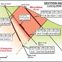 Keg Main Zone Cross-Section 860E